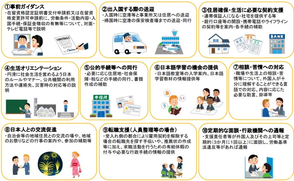 特定技能　登録支援機関